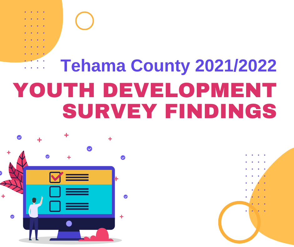 2021/22 Youth Development Survey Findings