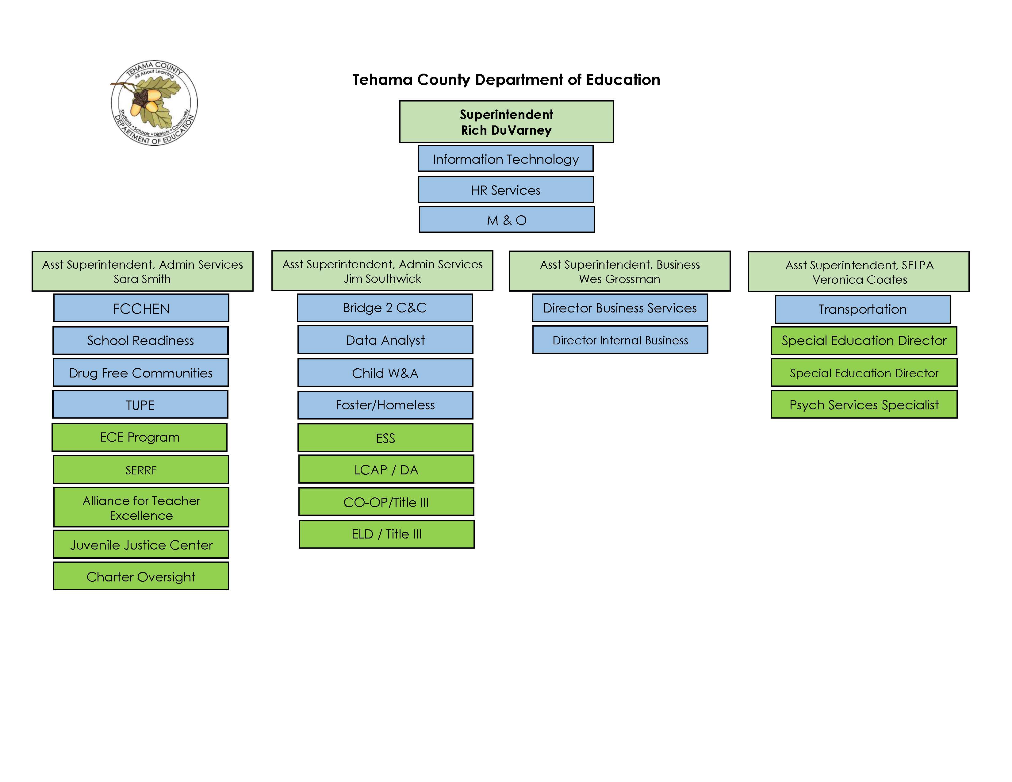 Tehama County Department of Education Administrative Services